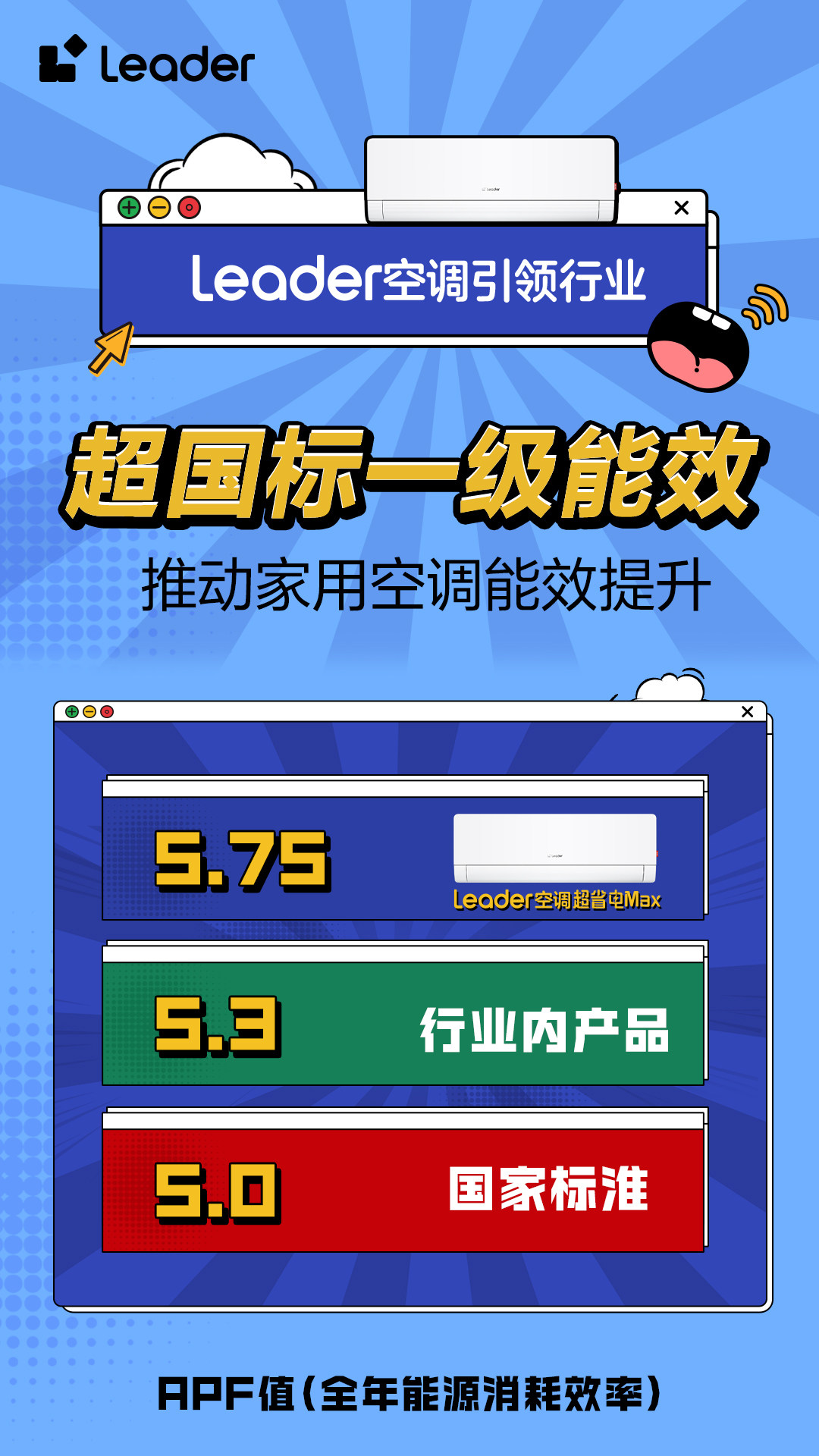 大势Leader空调即将开启APF6+时代z6尊龙网站登录入口省电技术响应绿色节能(图4)