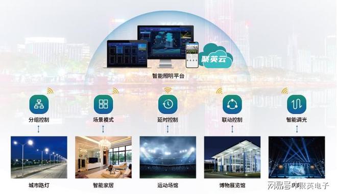 明智能控制系统多样化照明尊龙凯时app网站工厂照(图1)