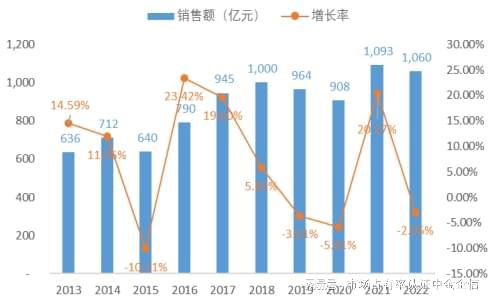 率申报：中央空调行业优势企业市场占有率尊